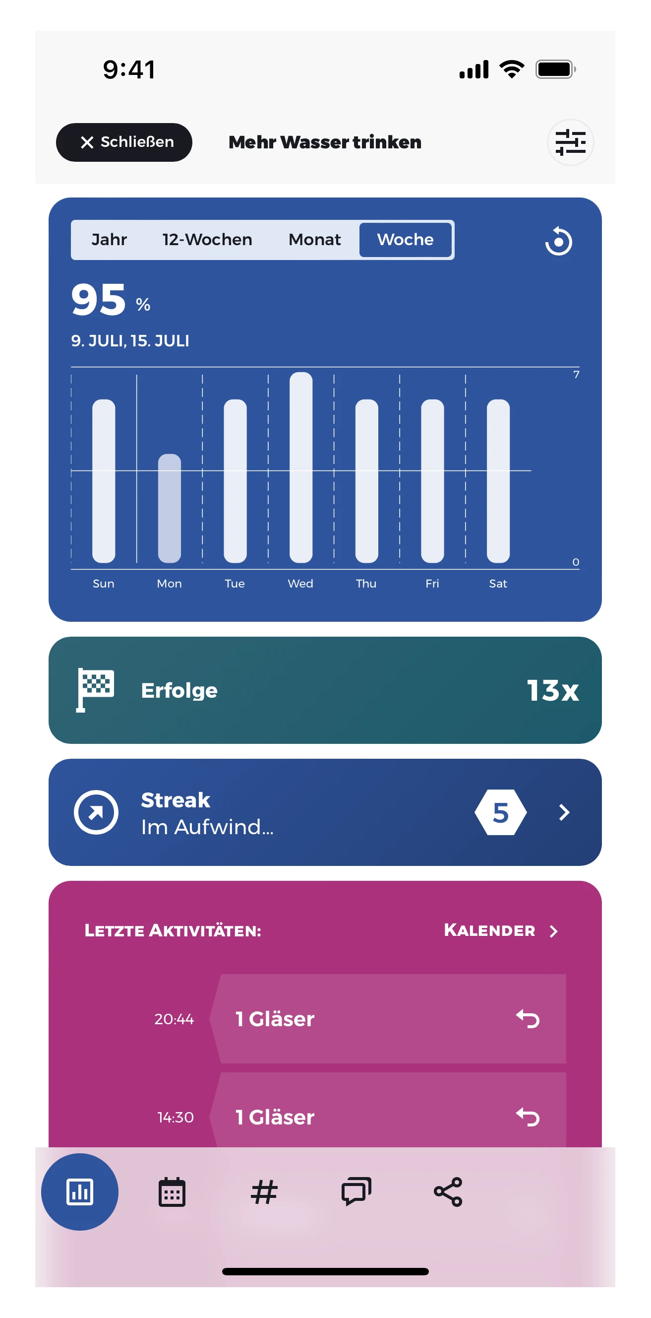 Feiere deine Erfolge. Visualisiere deine Konsequenz.